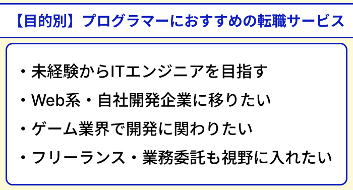 【目的別】プログラマーにおすすめの転職サービスのイラスト