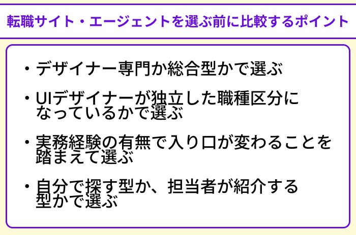UIデザイナー向け転職サイト・エージェントを選ぶ前に比較するポイントのイラスト